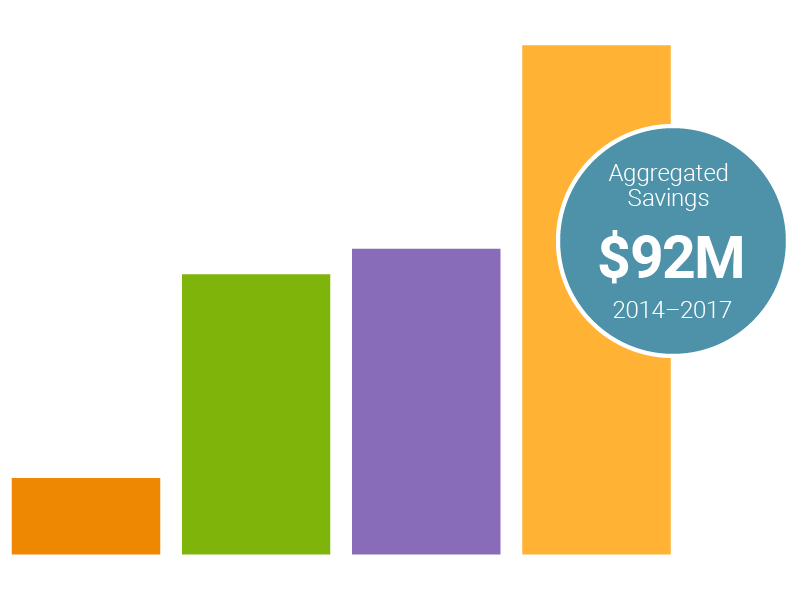 Infographic, aggregated sector-wide savings