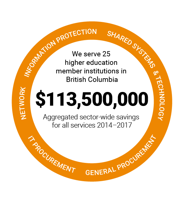 Infographic, aggregated sector-wide savings