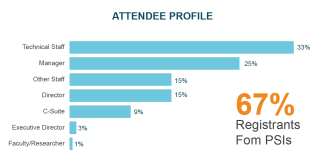 2026 Summit Attendee Profile Chart